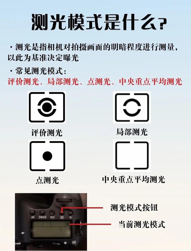 佳能测光模式在哪设置