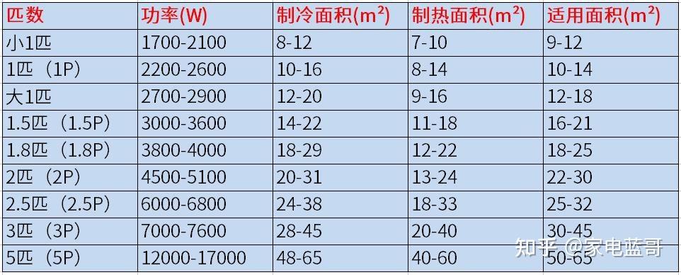 空调制热量和制热功率