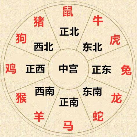 2020年太岁方位在哪里