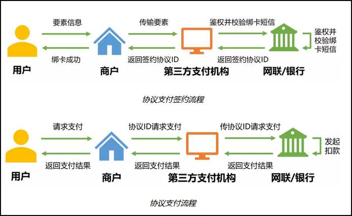 建设银行第三方代扣怎么解除