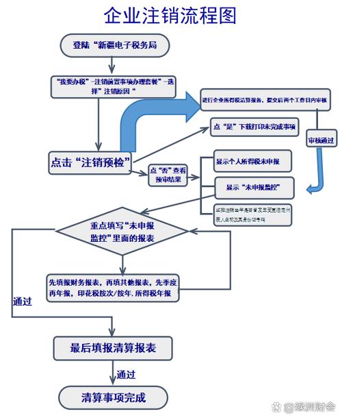 税务异地协作系统流程