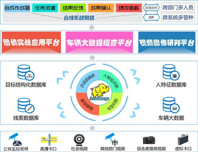合成作战