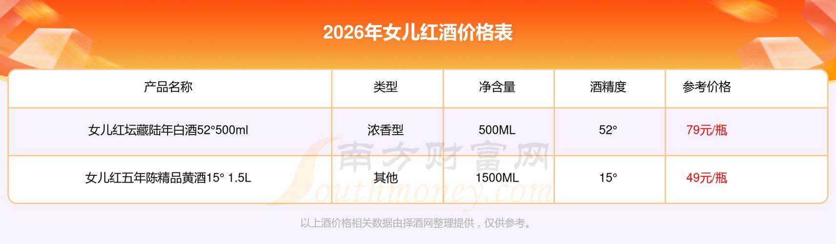 红酒查询