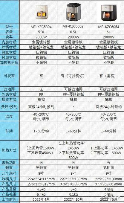 美的空气炸锅建议买吗