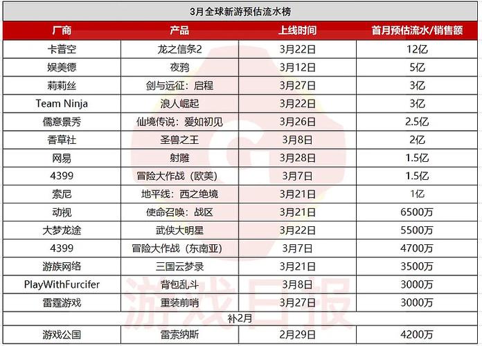 新游戏排行榜