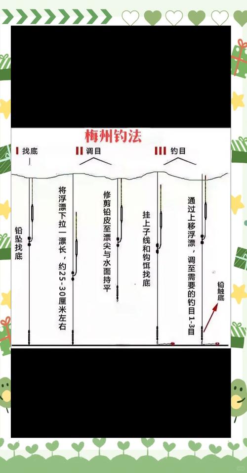 飞铅钓法图解及调漂法