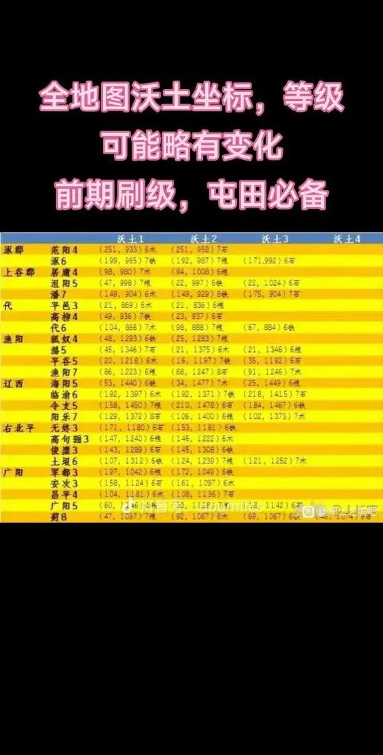 率土之滨九级地坐标