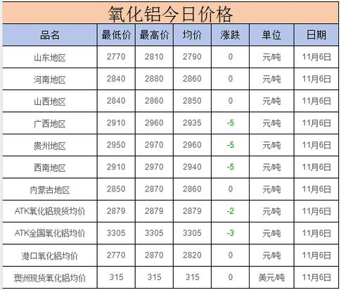 今日铝材价格一吨多少钱