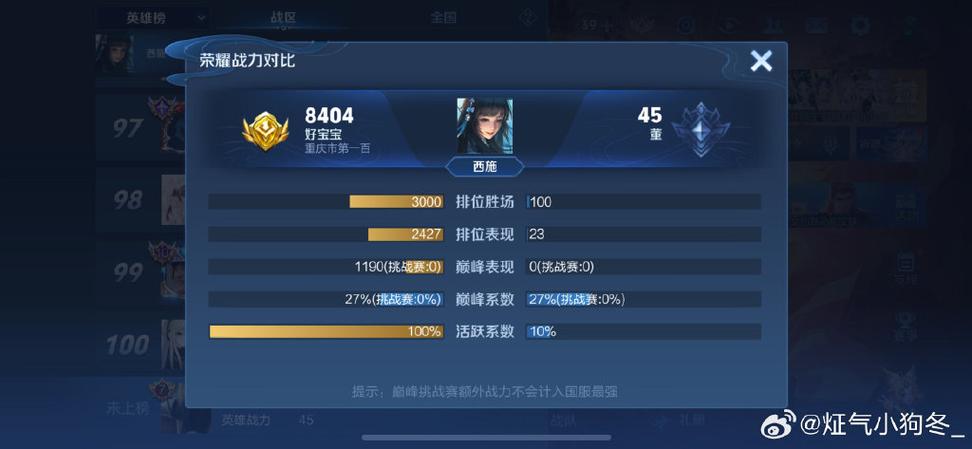 1w战力要巅峰多少分