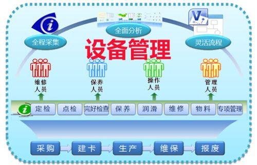 设备管理是什么意思