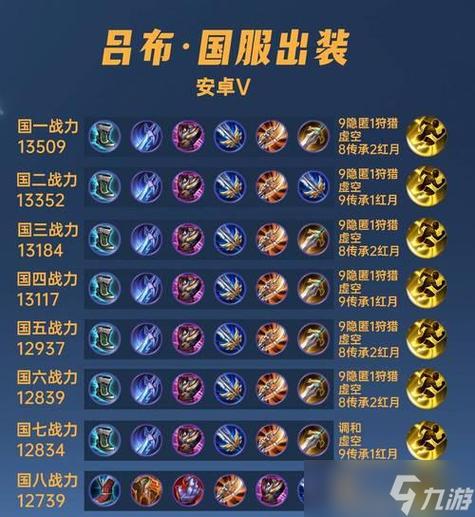 吕布的最强出装伤害一万