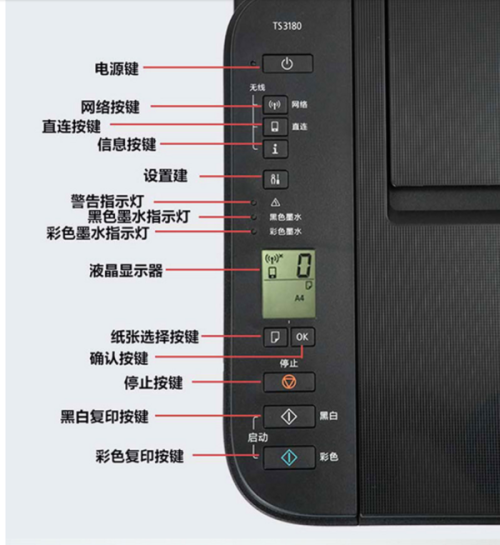 佳能ts3180打印机教程
