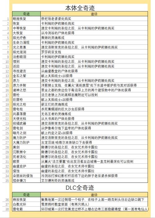 sam解锁黑魂三成就