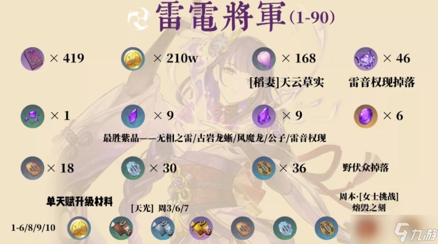 雷电将军的突破材料