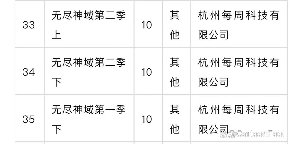 无尽神域境界划分