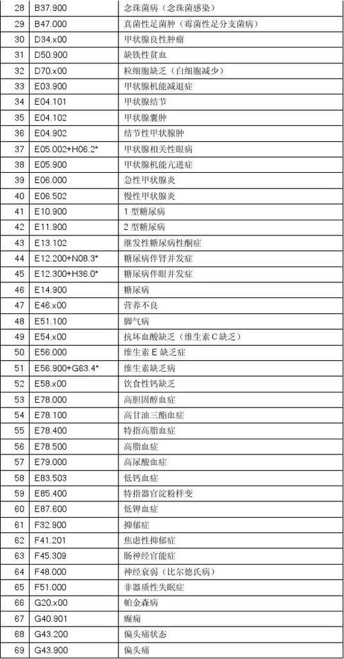 ICD—10编码