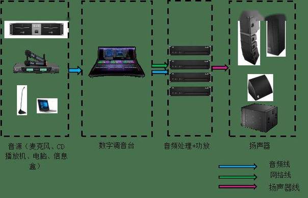 功放面板指示灯闪烁