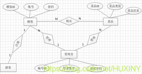 校园外卖订餐系统