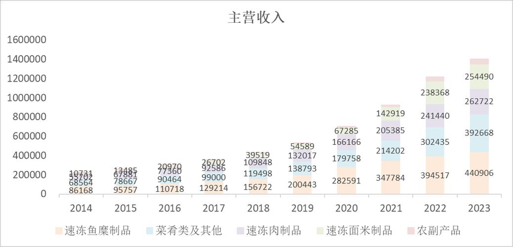 支付宝投资理财在哪里