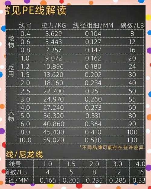 2.0的pe线能钓多大的鱼缩略图