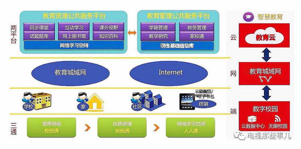 教学综合服务平台官网缩略图
