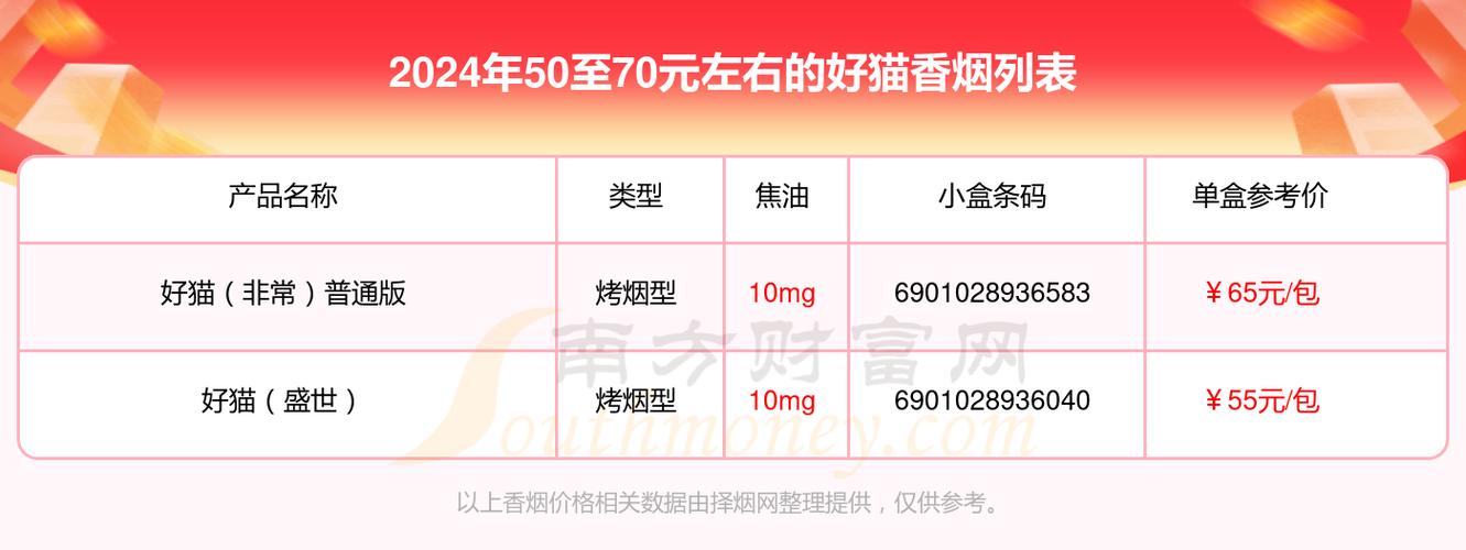 好猫非常香烟价格表图游戏截图
