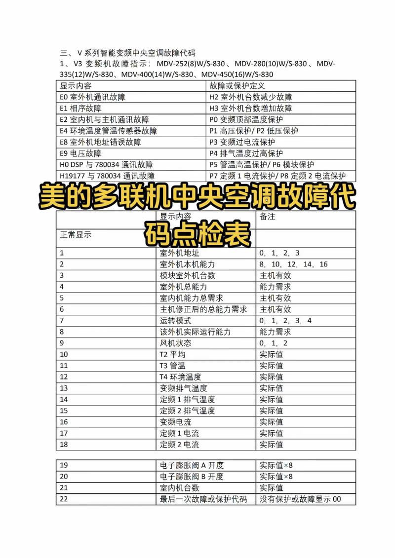 美的空调插上电源显示88