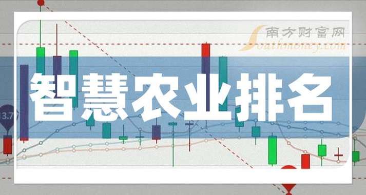 智慧农业公司排名