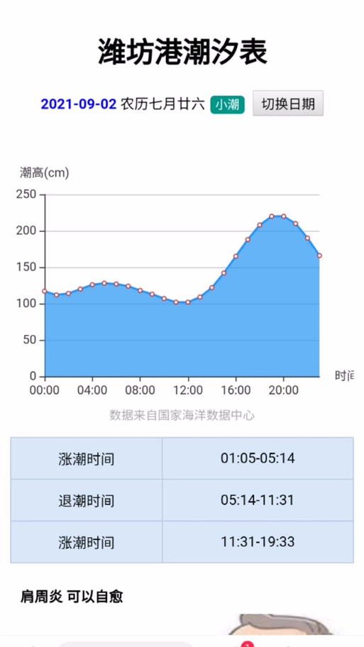 潍坊潮汐表查询 今日