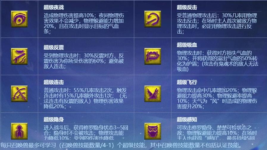 梦幻西游兽决大全配图