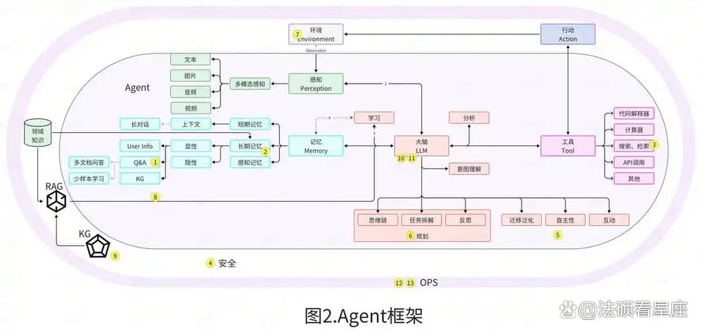 区块链技术协议