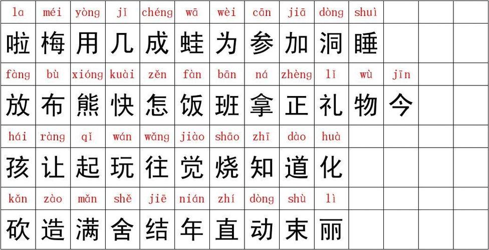 汉字和拼音一起显示