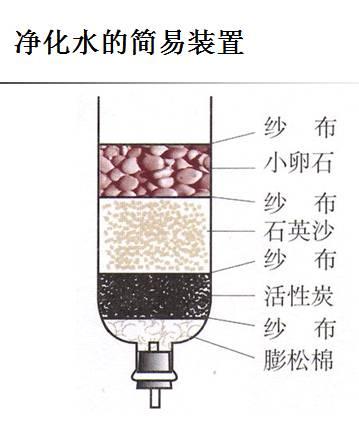 简易过滤器游戏截图