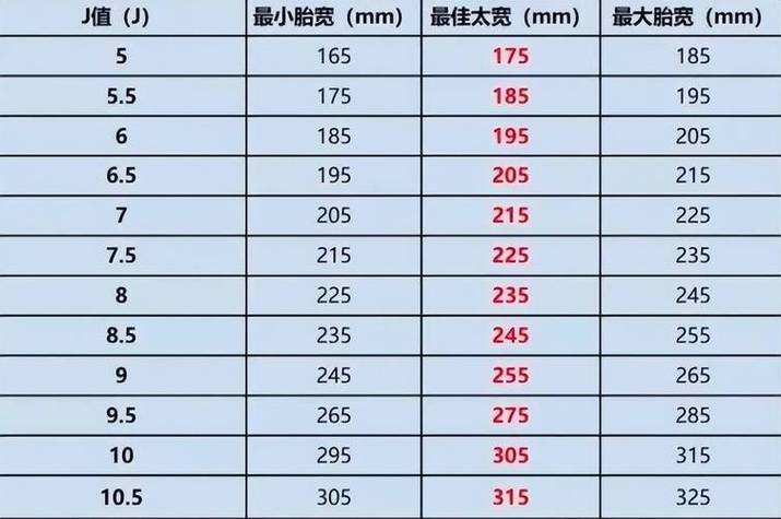 j和m是什么意思