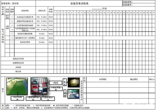 设备保养的基本内容