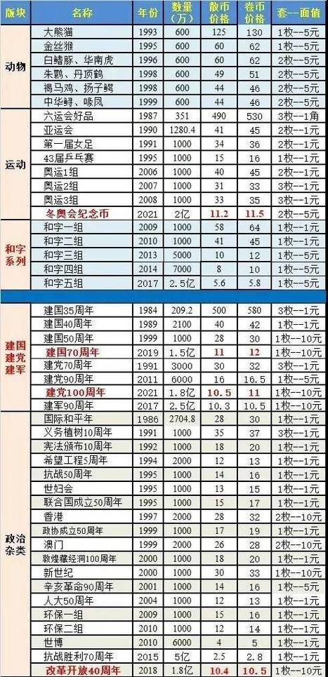 纪念币回收价格缩略图