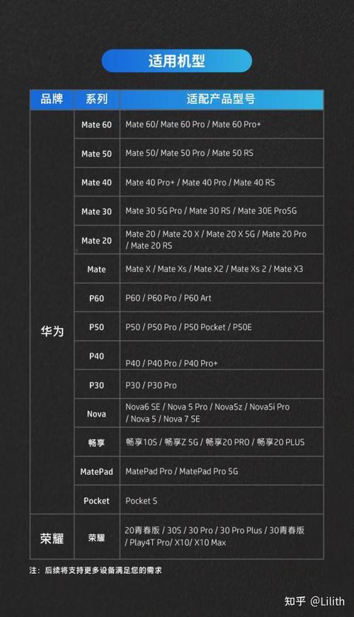 mate60系列参数配置对比