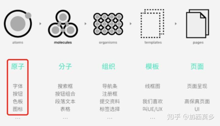 更多原子组件