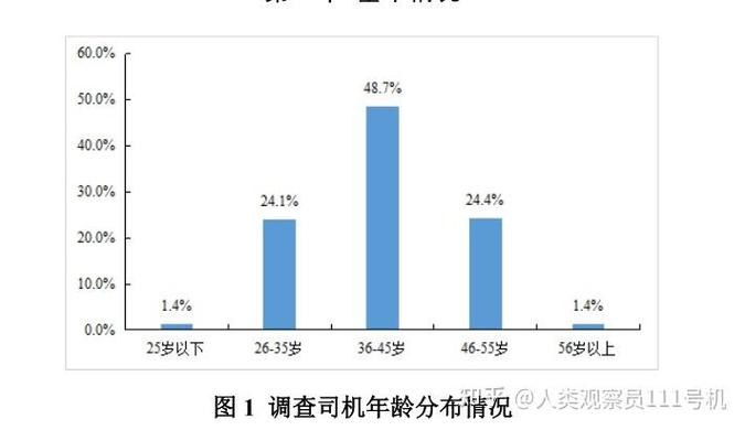 单位司机年龄规定