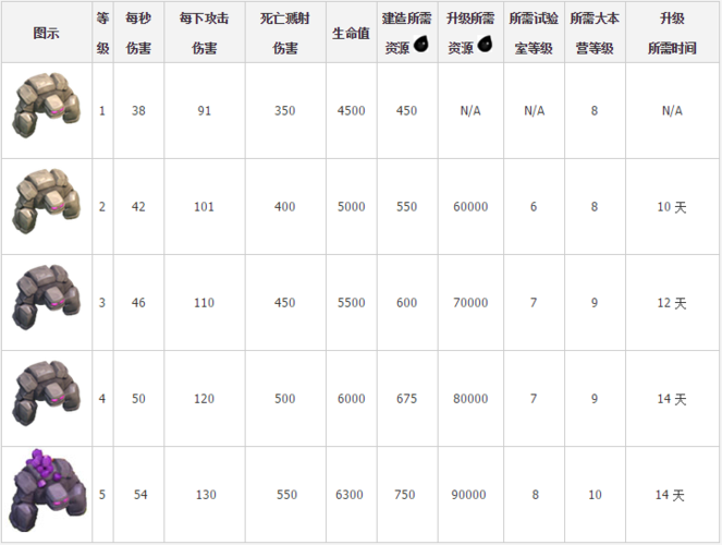 部落新种族解锁条件