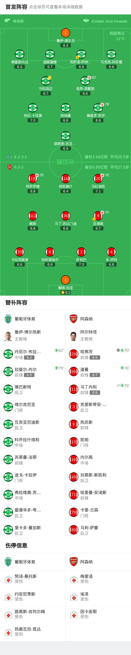 阿森纳1-0葡萄牙体育