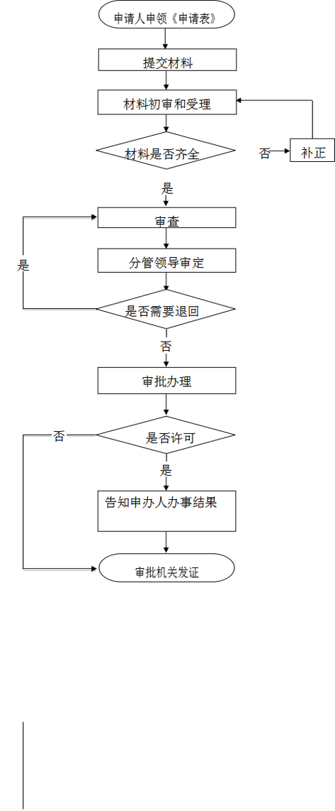 工行粮食收购流程缩略图