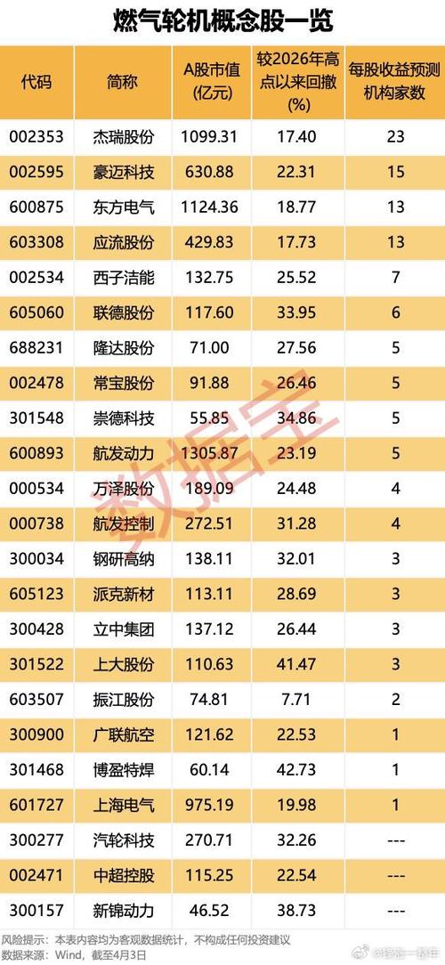 和算力相关的电力股票有哪些缩略图