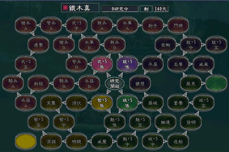 三国志11研究能力怎么全解
