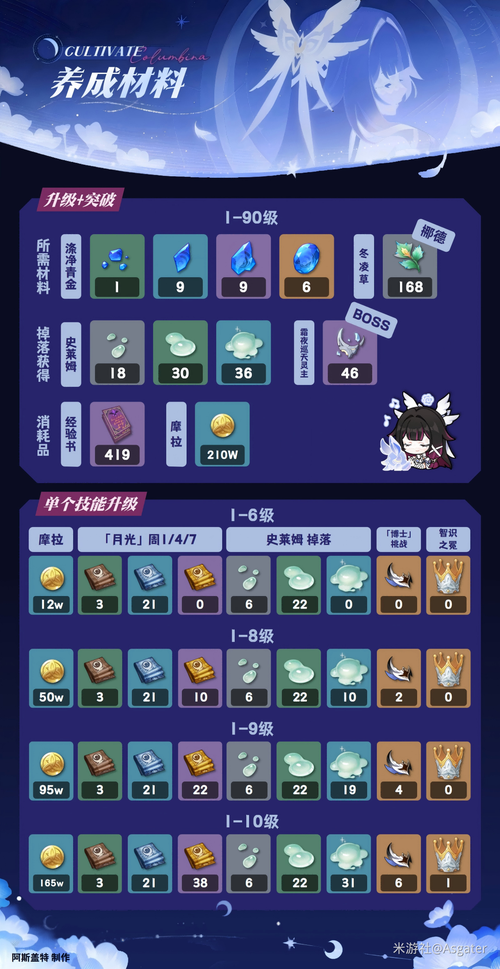 原神体验服资格怎么申请