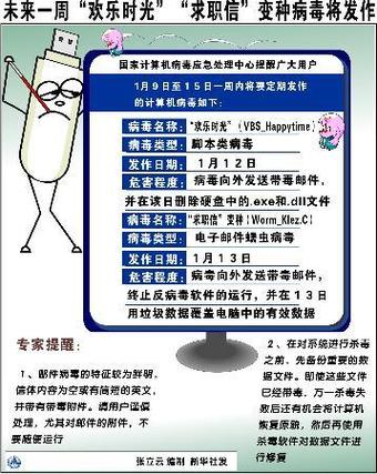 病毒格式文件