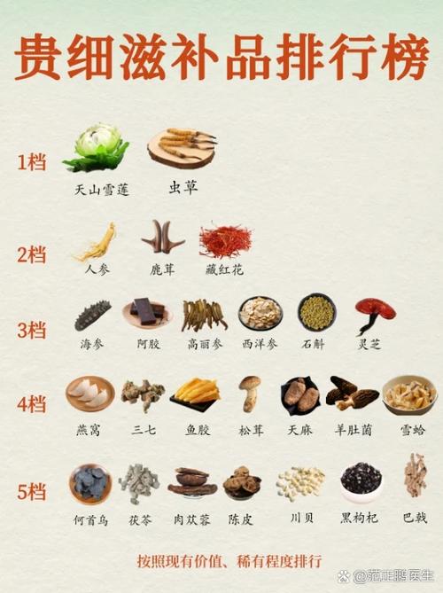 100种名贵中药药材