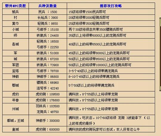 幻想三国最新刷怪攻略图