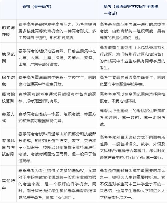 高三走春招好还是走高考好