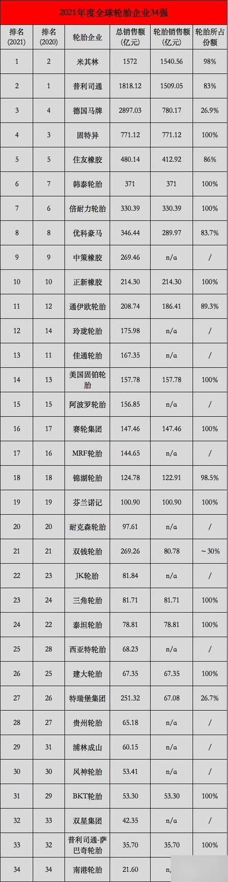 中国十大品牌轮胎
